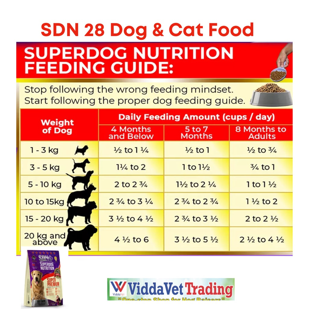 SDN 28 SuperDog Nutrition 15kgs