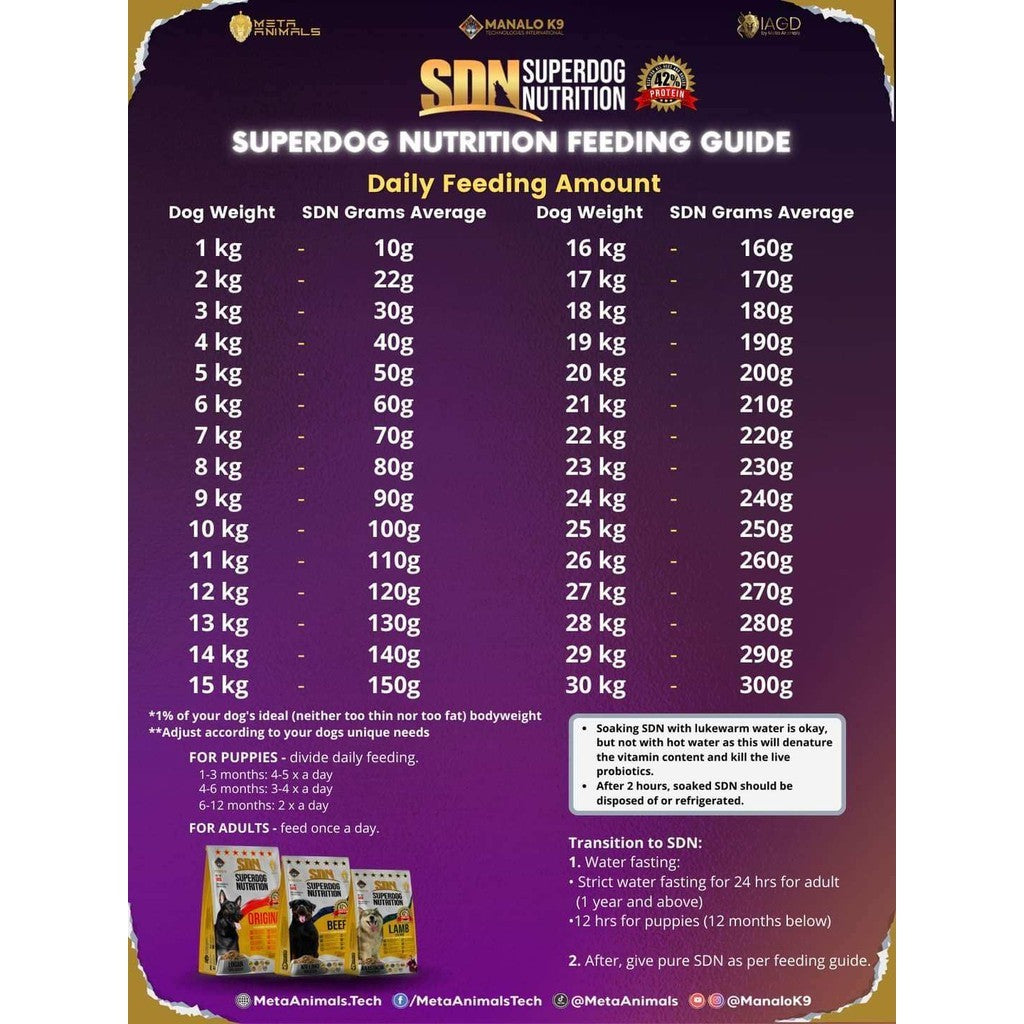 SuperDog SDN Beef Dog Food 15Kg